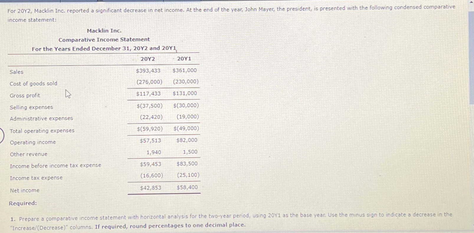For 20Y2, ﻿Macklin Inc. reported a significant