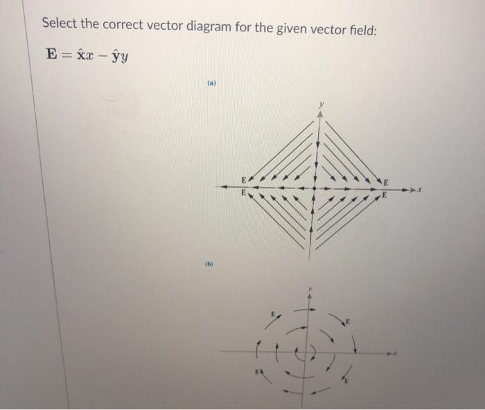 Solved Select the correct vector diagram for the given | Chegg.com