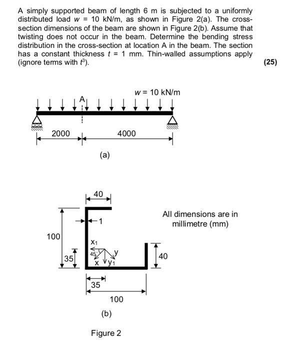 Solved A simply supported beam of length 6 m is subjected to | Chegg.com