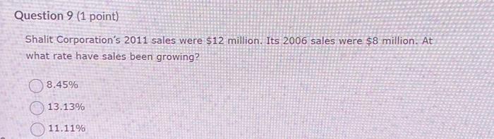 Question 9 (1 Point) Shalit Corporation's 2011 Sales | Chegg.com