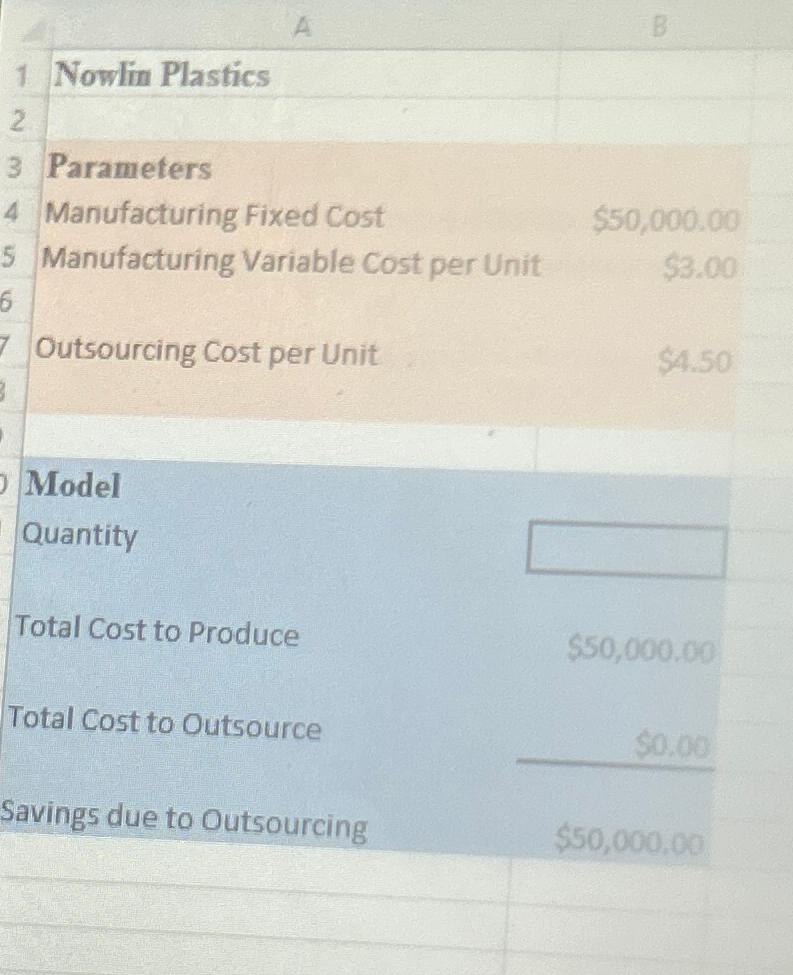 Solved Nowlin PlasticsParametersManufacturing Fixed Cost