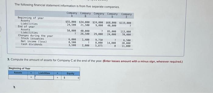 Solved The following financial statement information is from | Chegg.com