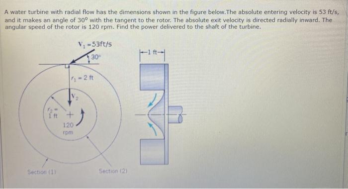Solved A Pelton wheel vane directs a horizontal, circular | Chegg.com