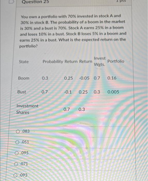 Solved Question 25 A You Own A Portfolio With 70% Invested | Chegg.com