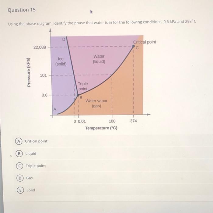 Solved Question 15 Using the phase diagram, identify the | Chegg.com