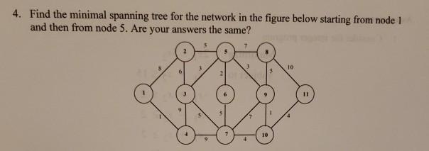 Solved 4. Find the minimal spanning tree for the network in | Chegg.com