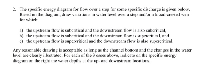 Solved 2. The specific energy diagram for flow over a step | Chegg.com