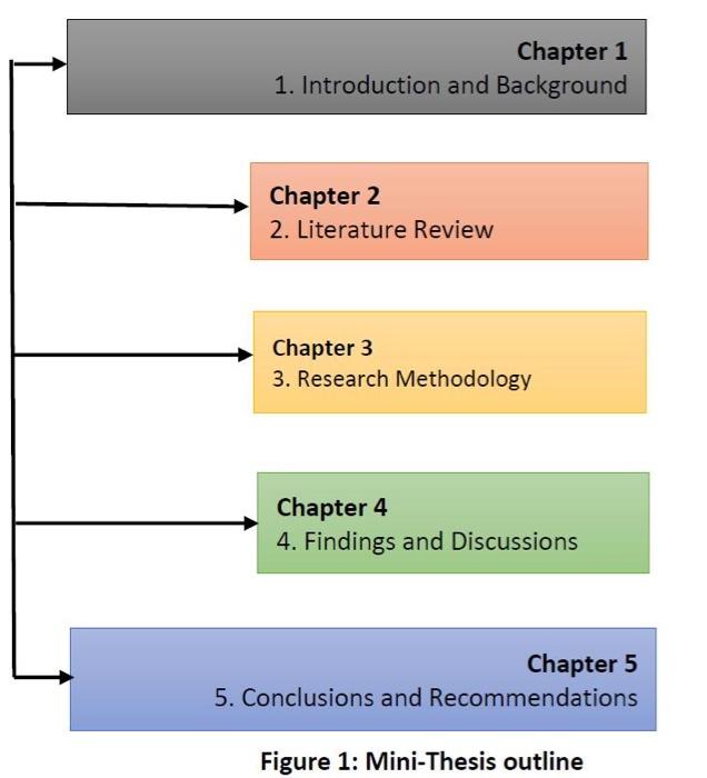 thesis outline diagram