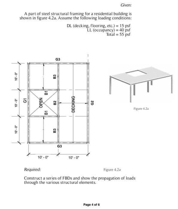 Solved Given: A part of steel structural framing for a | Chegg.com
