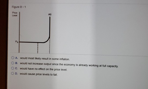 Solved This Question: 3 pts 47 of 65 (31 complete Inflation | Chegg.com