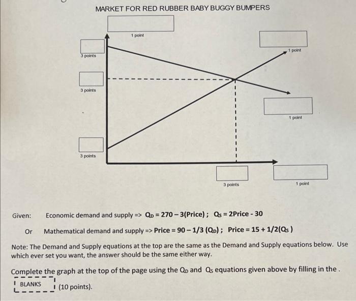 Solved MARKET FOR RED RUBBER BABY BUGGY BUMPERS Given