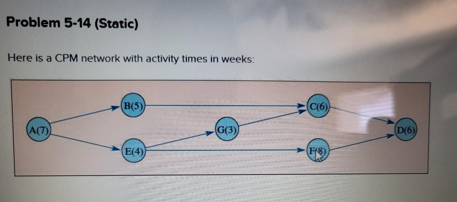 Solved Here Is A CPM Network With Activity Times In | Chegg.com