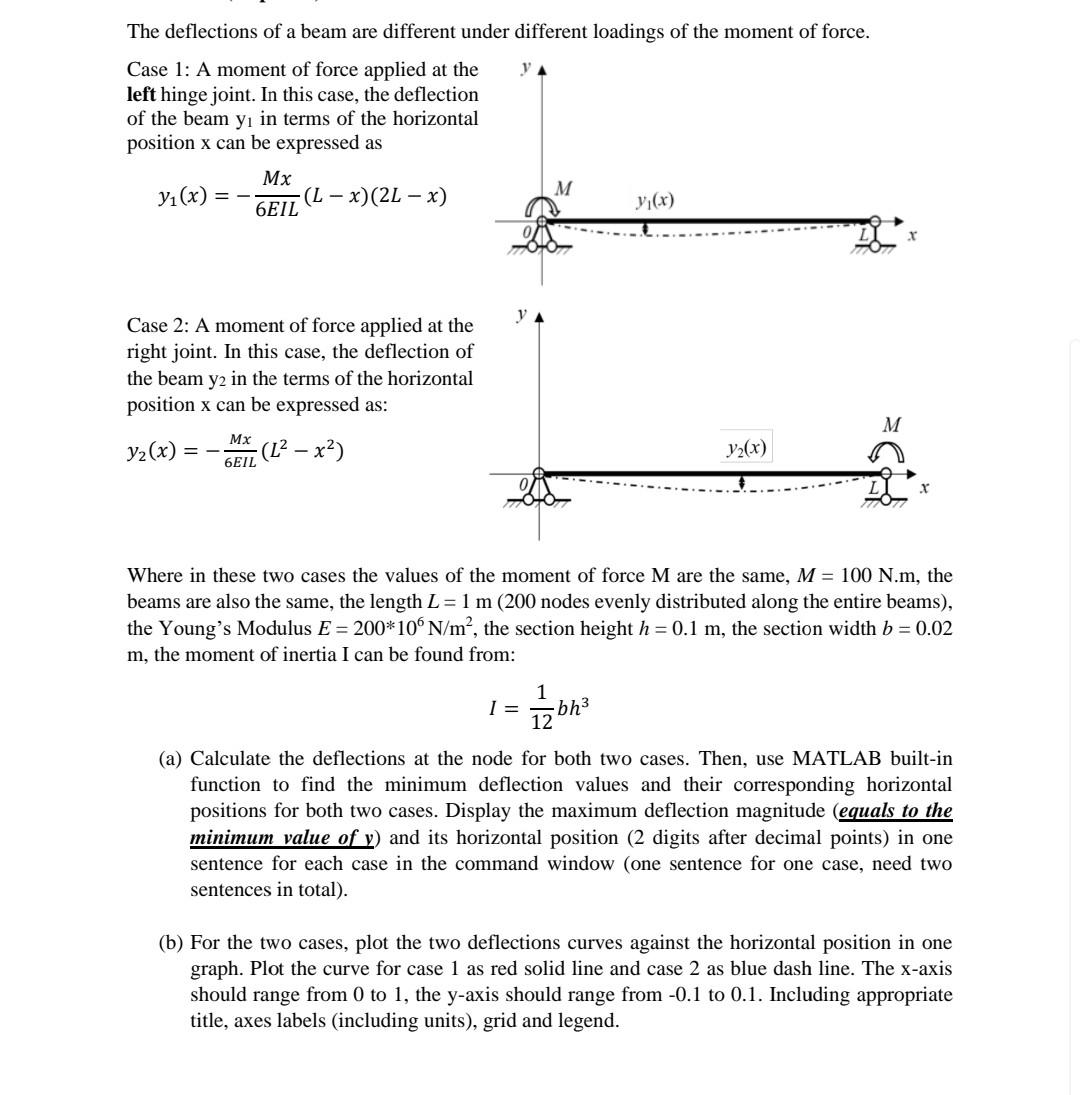 The Deflections Of A Beam Are Different Under 