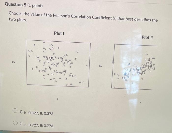 Solved Composite SAT scores and composite ACT scores are