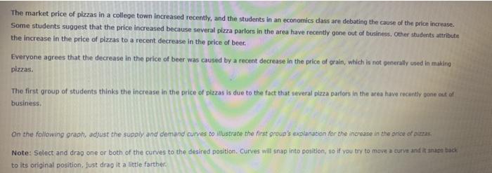 Solved The market price of pizzas in a college town | Chegg.com