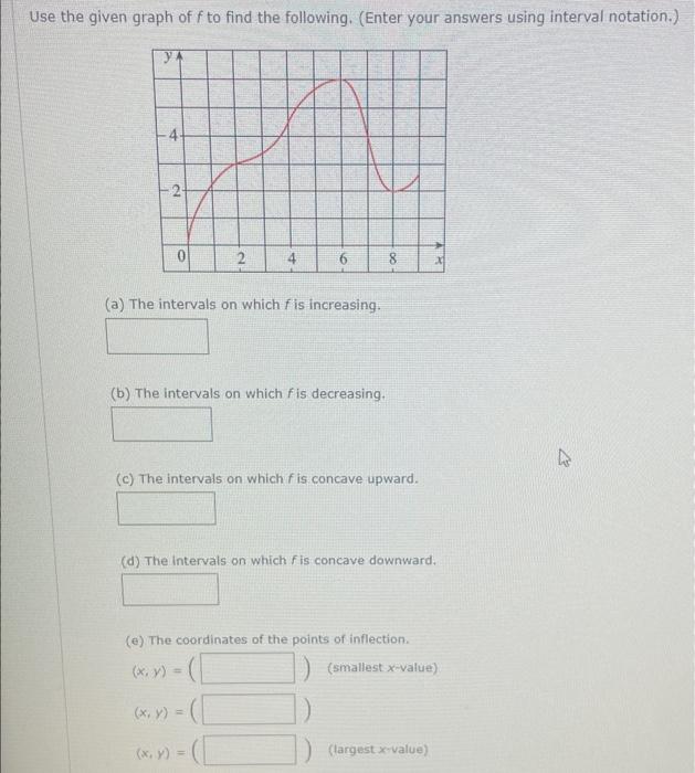 Solved Use the given graph of f to find the following. | Chegg.com