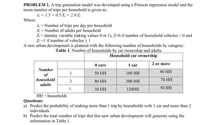 Solved PROBLEM 1. A trip generation model was developed | Chegg.com