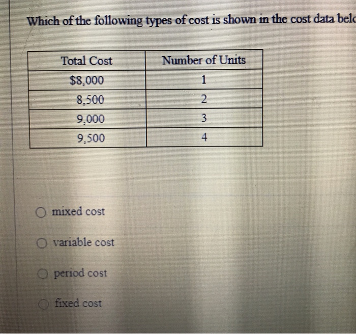 Solved Which of the following types of cost is shown in the