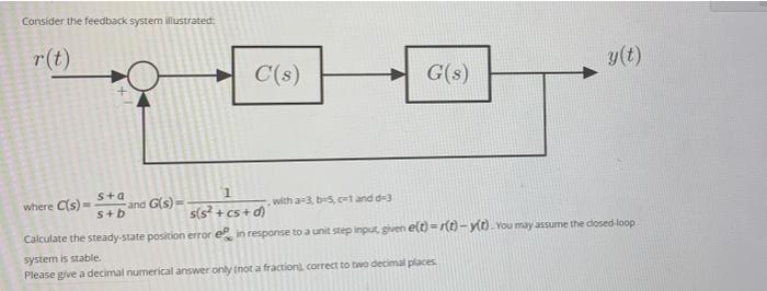 Solved Consider the feedback system illustrated r(t) y(t) | Chegg.com