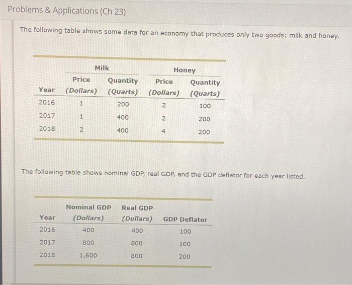 Solved Problems & Applications (Ch 23) The following table | Chegg.com