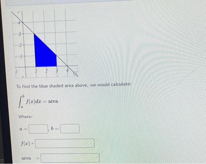 Solved To find the blue shaded area above, we would | Chegg.com