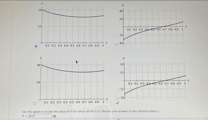 Solved Use the graph to locate the value of θ for which | Chegg.com