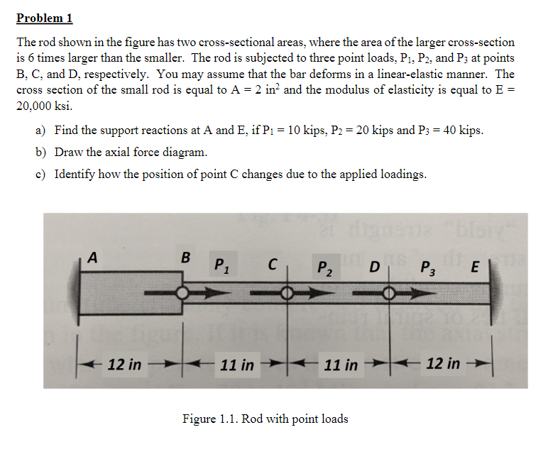 Solved Problem 1The rod shown in the figure has two | Chegg.com