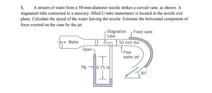 1. A stream of water from a 50-mm-diameter nozzle | Chegg.com