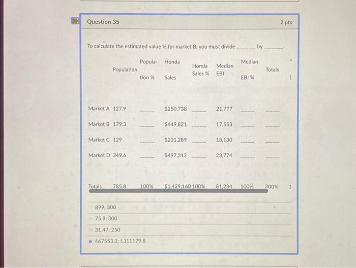 Solved To Calculate The Estimated Value % For Market B. You | Chegg.com