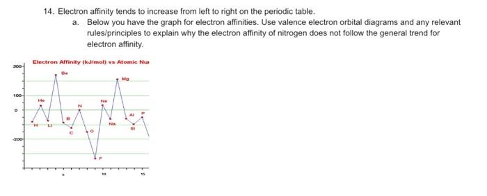 Solved 14. Electron affinity tends to increase from left to | Chegg.com