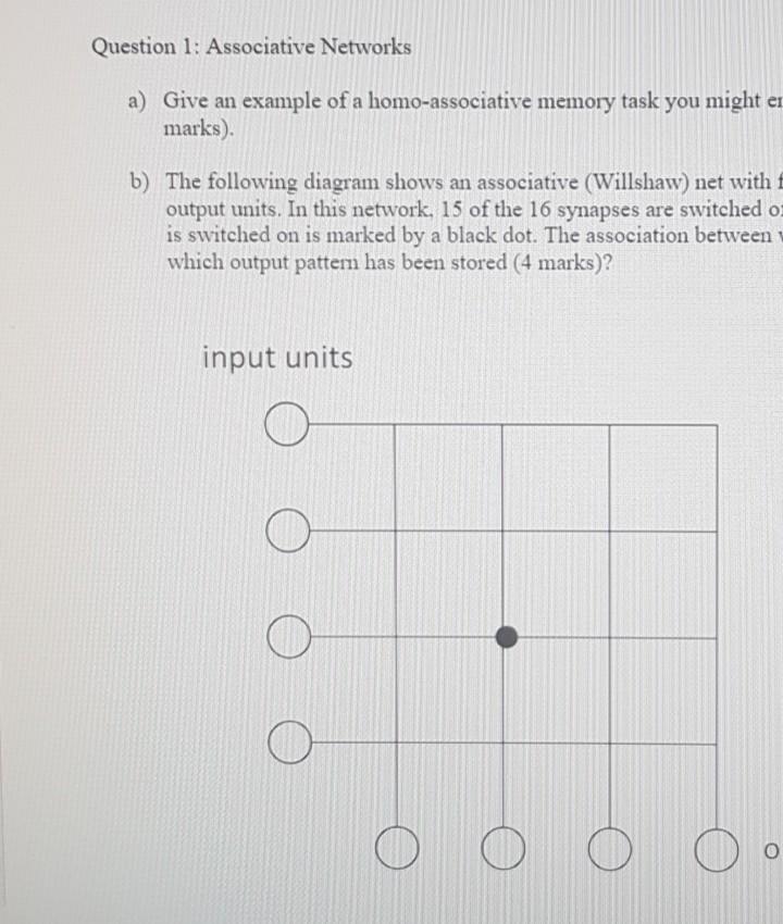 Question 1: Associative Networks a) Give an example | Chegg.com