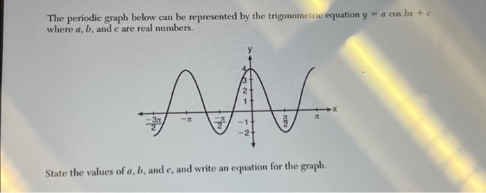 Solved The periodic graph below can be represented by the | Chegg.com