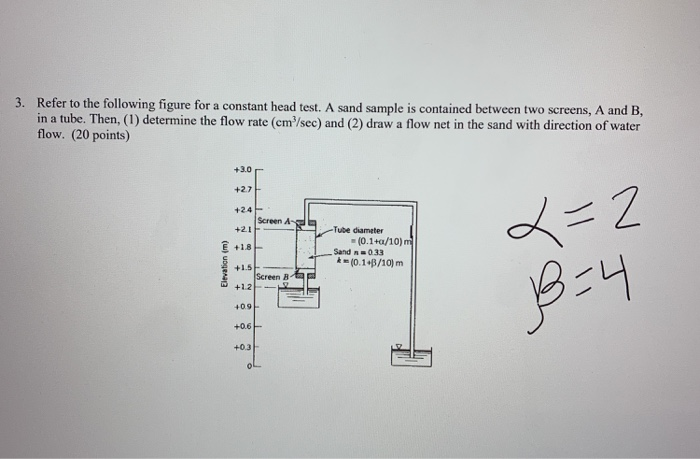 Solved 3. Refer To The Following Figure For A Constant Head | Chegg.com