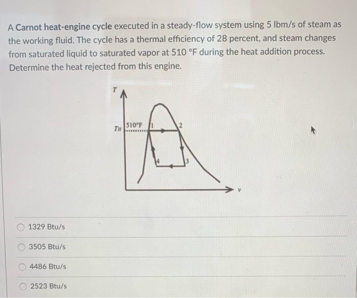 Solved A reversible heat engine has a thermal efficiency of | Chegg.com