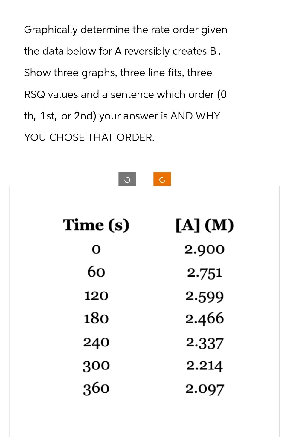 Solved Graphically determine the rate order giventhe data | Chegg.com