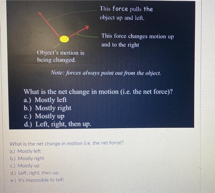 Solved What is the net change in motion (i.e the net force)? | Chegg.com