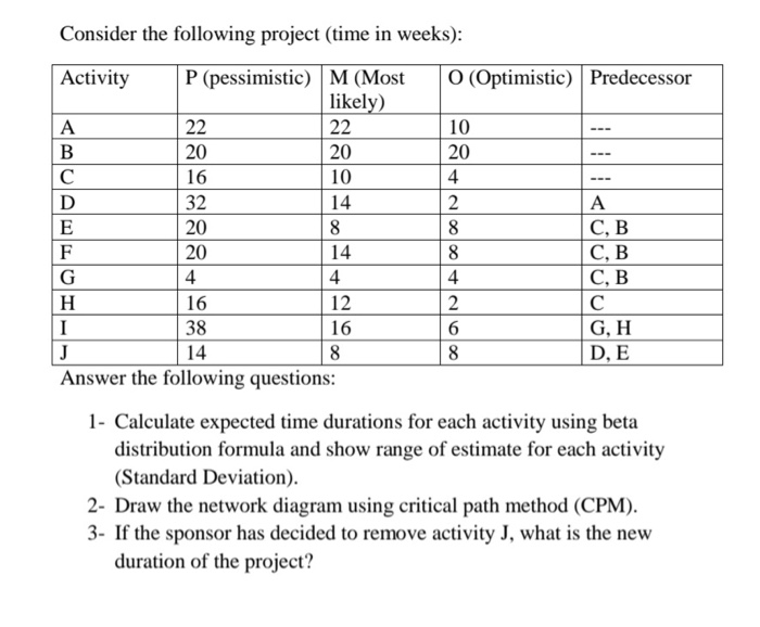 Solved 10 20 Consider The Following Project Time In Weeks Chegg Solved 10 20 Consider The Following Project Time In Weeks Chegg
