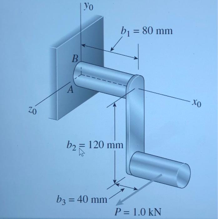 Solved For purposes of analysis, a segment of the crankshaft