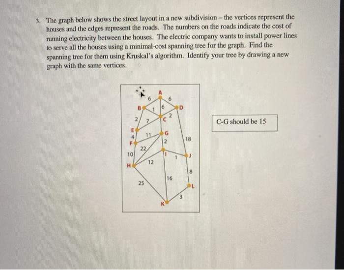 Solved 3. The graph below shows the street layout in a new | Chegg.com