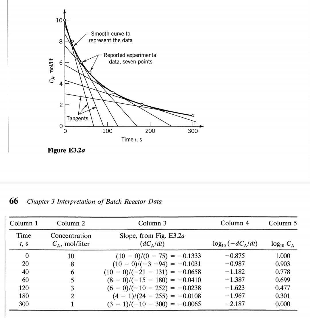 solved-solve-3-16-differential-method-of-analysis-by-chegg