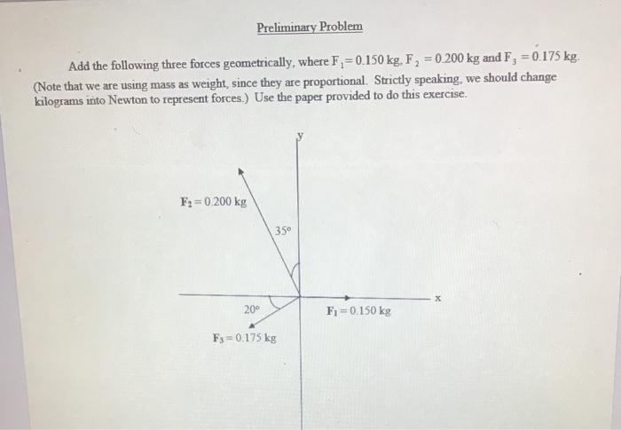 Solved Preliminary Problem Add the following three forces | Chegg.com