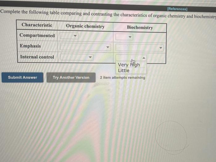 (References Complete the following table comparing | Chegg.com