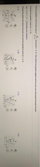 Solved Find the gradient of the function at the point | Chegg.com