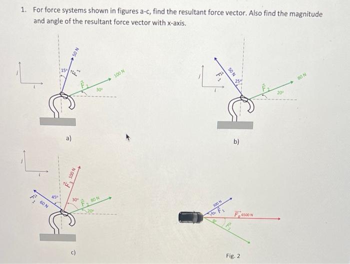 Solved 1. For force systems shown in figures a-c, find the | Chegg.com