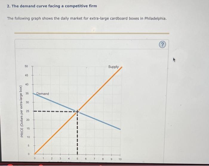 Solved 2. The demand curve facing a competitive firm The | Chegg.com
