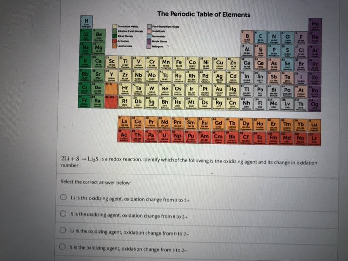 Solved The Periodic Table Of Elements 04 59 81 54 Ac Chegg Com