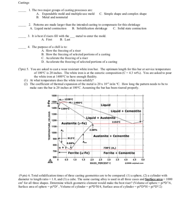 Solved Castings 1. The two major groups of casting processes | Chegg.com