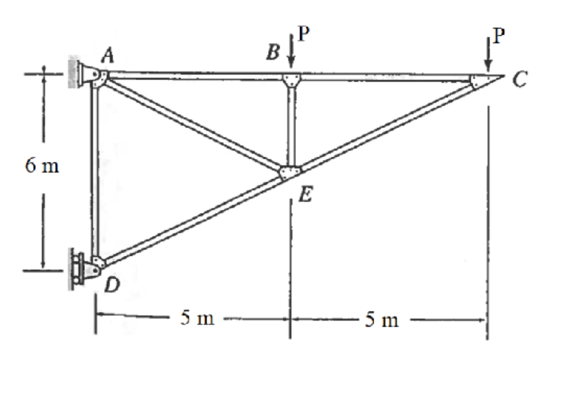 Solved Determine the force in each member of the truss shown | Chegg.com
