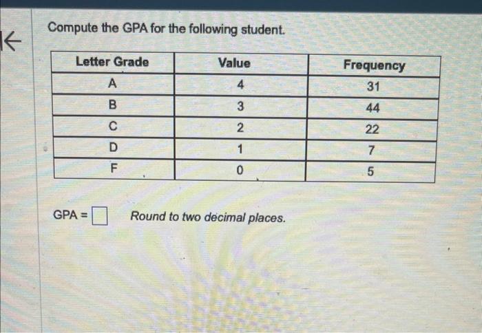 Solved Compute the GPA for the following student. GPA= Round | Chegg.com