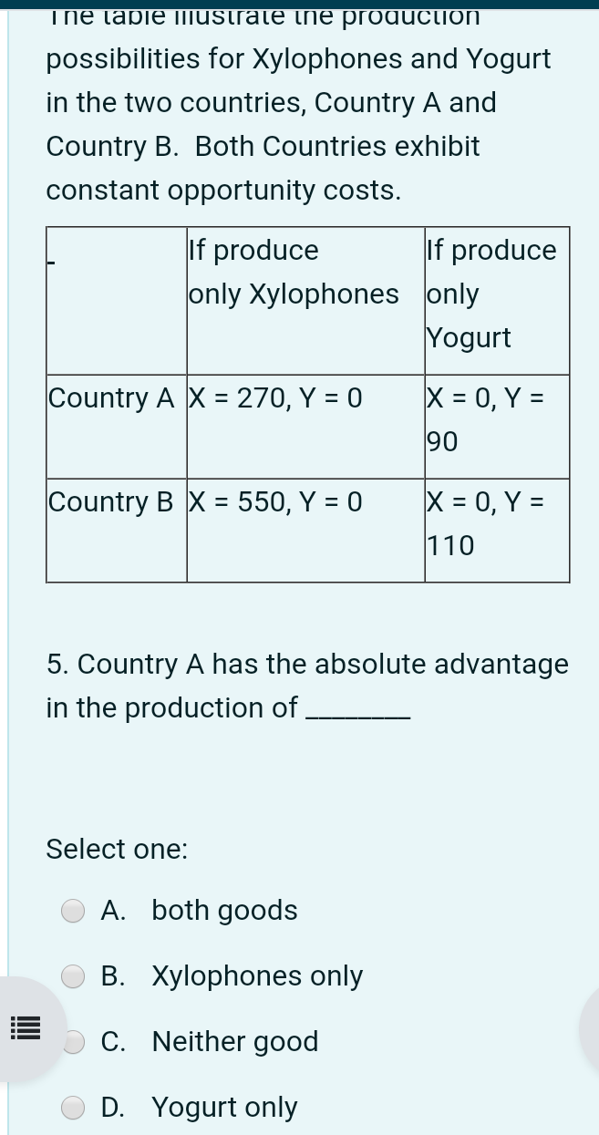 Solved The Following Production Possibilities Table